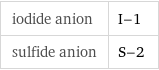 iodide anion | I-1 sulfide anion | S-2