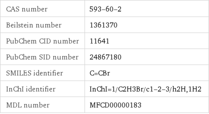 CAS number | 593-60-2 Beilstein number | 1361370 PubChem CID number | 11641 PubChem SID number | 24867180 SMILES identifier | C=CBr InChI identifier | InChI=1/C2H3Br/c1-2-3/h2H, 1H2 MDL number | MFCD00000183