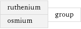 ruthenium osmium | group