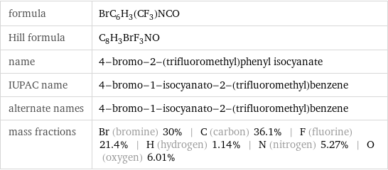 formula | BrC_6H_3(CF_3)NCO Hill formula | C_8H_3BrF_3NO name | 4-bromo-2-(trifluoromethyl)phenyl isocyanate IUPAC name | 4-bromo-1-isocyanato-2-(trifluoromethyl)benzene alternate names | 4-bromo-1-isocyanato-2-(trifluoromethyl)benzene mass fractions | Br (bromine) 30% | C (carbon) 36.1% | F (fluorine) 21.4% | H (hydrogen) 1.14% | N (nitrogen) 5.27% | O (oxygen) 6.01%