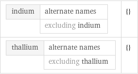 indium | alternate names  | excluding indium | {} thallium | alternate names  | excluding thallium | {}