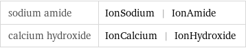 sodium amide | IonSodium | IonAmide calcium hydroxide | IonCalcium | IonHydroxide