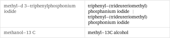 methyl-d 3-triphenylphosphonium iodide | triphenyl-(trideuteriomethyl)phosphanium iodide | triphenyl-(trideuteriomethyl)phosphonium iodide methanol-13 C | methyl-13C alcohol