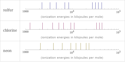 Reactivity