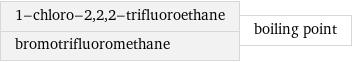 1-chloro-2, 2, 2-trifluoroethane bromotrifluoromethane | boiling point