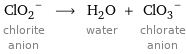 (ClO_2)^- chlorite anion ⟶ H_2O water + (ClO_3)^- chlorate anion