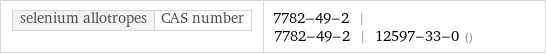 selenium allotropes | CAS number | 7782-49-2 | 7782-49-2 | 12597-33-0 ()