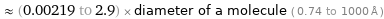  ≈ (0.00219 to 2.9) × diameter of a molecule ( 0.74 to 1000 Å )