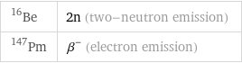 Be-16 | 2n (two-neutron emission) Pm-147 | β^- (electron emission)