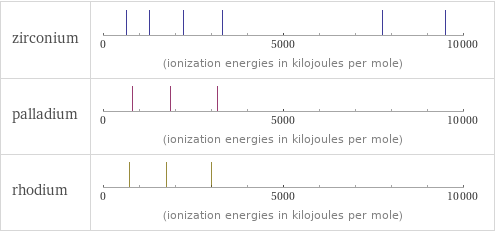 Reactivity