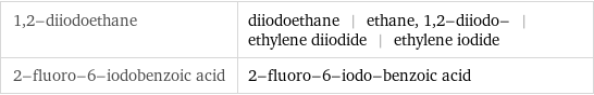 1, 2-diiodoethane | diiodoethane | ethane, 1, 2-diiodo- | ethylene diiodide | ethylene iodide 2-fluoro-6-iodobenzoic acid | 2-fluoro-6-iodo-benzoic acid