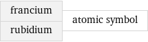 francium rubidium | atomic symbol