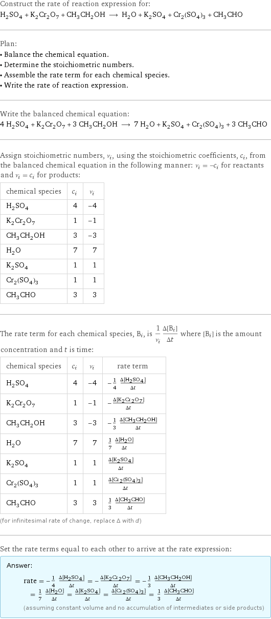 Construct the rate of reaction expression for: H_2SO_4 + K_2Cr_2O_7 + CH_3CH_2OH ⟶ H_2O + K_2SO_4 + Cr_2(SO_4)_3 + CH_3CHO Plan: • Balance the chemical equation. • Determine the stoichiometric numbers. • Assemble the rate term for each chemical species. • Write the rate of reaction expression. Write the balanced chemical equation: 4 H_2SO_4 + K_2Cr_2O_7 + 3 CH_3CH_2OH ⟶ 7 H_2O + K_2SO_4 + Cr_2(SO_4)_3 + 3 CH_3CHO Assign stoichiometric numbers, ν_i, using the stoichiometric coefficients, c_i, from the balanced chemical equation in the following manner: ν_i = -c_i for reactants and ν_i = c_i for products: chemical species | c_i | ν_i H_2SO_4 | 4 | -4 K_2Cr_2O_7 | 1 | -1 CH_3CH_2OH | 3 | -3 H_2O | 7 | 7 K_2SO_4 | 1 | 1 Cr_2(SO_4)_3 | 1 | 1 CH_3CHO | 3 | 3 The rate term for each chemical species, B_i, is 1/ν_i(Δ[B_i])/(Δt) where [B_i] is the amount concentration and t is time: chemical species | c_i | ν_i | rate term H_2SO_4 | 4 | -4 | -1/4 (Δ[H2SO4])/(Δt) K_2Cr_2O_7 | 1 | -1 | -(Δ[K2Cr2O7])/(Δt) CH_3CH_2OH | 3 | -3 | -1/3 (Δ[CH3CH2OH])/(Δt) H_2O | 7 | 7 | 1/7 (Δ[H2O])/(Δt) K_2SO_4 | 1 | 1 | (Δ[K2SO4])/(Δt) Cr_2(SO_4)_3 | 1 | 1 | (Δ[Cr2(SO4)3])/(Δt) CH_3CHO | 3 | 3 | 1/3 (Δ[CH3CHO])/(Δt) (for infinitesimal rate of change, replace Δ with d) Set the rate terms equal to each other to arrive at the rate expression: Answer: |   | rate = -1/4 (Δ[H2SO4])/(Δt) = -(Δ[K2Cr2O7])/(Δt) = -1/3 (Δ[CH3CH2OH])/(Δt) = 1/7 (Δ[H2O])/(Δt) = (Δ[K2SO4])/(Δt) = (Δ[Cr2(SO4)3])/(Δt) = 1/3 (Δ[CH3CHO])/(Δt) (assuming constant volume and no accumulation of intermediates or side products)