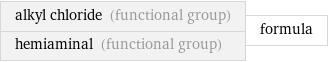 alkyl chloride (functional group) hemiaminal (functional group) | formula