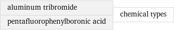 aluminum tribromide pentafluorophenylboronic acid | chemical types