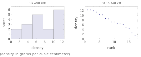   (density in grams per cubic centimeter)