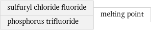 sulfuryl chloride fluoride phosphorus trifluoride | melting point