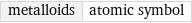 metalloids | atomic symbol