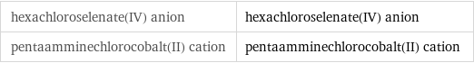 hexachloroselenate(IV) anion | hexachloroselenate(IV) anion pentaamminechlorocobalt(II) cation | pentaamminechlorocobalt(II) cation