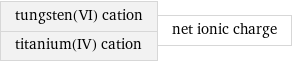 tungsten(VI) cation titanium(IV) cation | net ionic charge