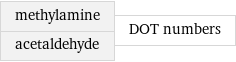 methylamine acetaldehyde | DOT numbers