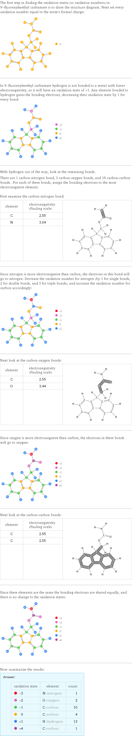 The first step in finding the oxidation states (or oxidation numbers) in 9-fluorenylmethyl carbamate is to draw the structure diagram. Next set every oxidation number equal to the atom's formal charge:  In 9-fluorenylmethyl carbamate hydrogen is not bonded to a metal with lower electronegativity, so it will have an oxidation state of +1. Any element bonded to hydrogen gains the bonding electrons, decreasing their oxidation state by 1 for every bond:  With hydrogen out of the way, look at the remaining bonds. There are 1 carbon-nitrogen bond, 3 carbon-oxygen bonds, and 16 carbon-carbon bonds. For each of these bonds, assign the bonding electrons to the most electronegative element.  First examine the carbon-nitrogen bond: element | electronegativity (Pauling scale) |  C | 2.55 |  N | 3.04 |   | |  Since nitrogen is more electronegative than carbon, the electrons in this bond will go to nitrogen. Decrease the oxidation number for nitrogen (by 1 for single bonds, 2 for double bonds, and 3 for triple bonds), and increase the oxidation number for carbon accordingly:  Next look at the carbon-oxygen bonds: element | electronegativity (Pauling scale) |  C | 2.55 |  O | 3.44 |   | |  Since oxygen is more electronegative than carbon, the electrons in these bonds will go to oxygen:  Next look at the carbon-carbon bonds: element | electronegativity (Pauling scale) |  C | 2.55 |  C | 2.55 |   | |  Since these elements are the same the bonding electrons are shared equally, and there is no change to the oxidation states:  Now summarize the results: Answer: |   | oxidation state | element | count  -3 | N (nitrogen) | 1  -2 | O (oxygen) | 2  -1 | C (carbon) | 10  0 | C (carbon) | 4  +1 | H (hydrogen) | 13  +4 | C (carbon) | 1