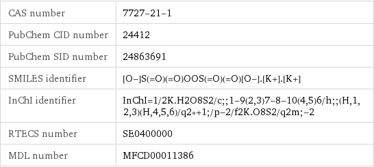 CAS number | 7727-21-1 PubChem CID number | 24412 PubChem SID number | 24863691 SMILES identifier | [O-]S(=O)(=O)OOS(=O)(=O)[O-].[K+].[K+] InChI identifier | InChI=1/2K.H2O8S2/c;;1-9(2, 3)7-8-10(4, 5)6/h;;(H, 1, 2, 3)(H, 4, 5, 6)/q2*+1;/p-2/f2K.O8S2/q2m;-2 RTECS number | SE0400000 MDL number | MFCD00011386