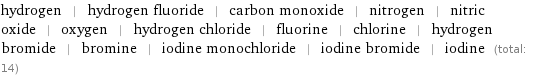 hydrogen | hydrogen fluoride | carbon monoxide | nitrogen | nitric oxide | oxygen | hydrogen chloride | fluorine | chlorine | hydrogen bromide | bromine | iodine monochloride | iodine bromide | iodine (total: 14)