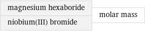 magnesium hexaboride niobium(III) bromide | molar mass