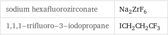 sodium hexafluorozirconate | Na_2ZrF_6 1, 1, 1-trifluoro-3-iodopropane | ICH_2CH_2CF_3