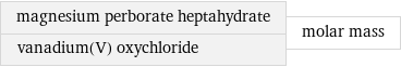 magnesium perborate heptahydrate vanadium(V) oxychloride | molar mass