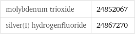 molybdenum trioxide | 24852067 silver(I) hydrogenfluoride | 24867270