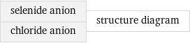 selenide anion chloride anion | structure diagram