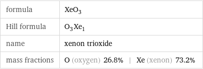 formula | XeO_3 Hill formula | O_3Xe_1 name | xenon trioxide mass fractions | O (oxygen) 26.8% | Xe (xenon) 73.2%