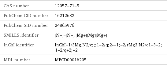 CAS number | 12057-71-5 PubChem CID number | 16212682 PubChem SID number | 24865976 SMILES identifier | [N-]=[N-].[Mg+][Mg][Mg+] InChI identifier | InChI=1/3Mg.N2/c;;;1-2/q;2*+1;-2/rMg3.N2/c1-3-2;1-2/q+2;-2 MDL number | MFCD00016205