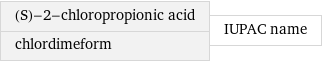 (S)-2-chloropropionic acid chlordimeform | IUPAC name