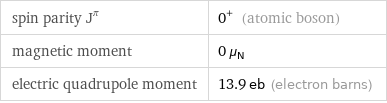 spin parity J^π | 0^+ (atomic boson) magnetic moment | 0 μ_N electric quadrupole moment | 13.9 eb (electron barns)