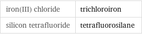 iron(III) chloride | trichloroiron silicon tetrafluoride | tetrafluorosilane