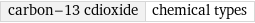 carbon-13 cdioxide | chemical types