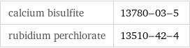 calcium bisulfite | 13780-03-5 rubidium perchlorate | 13510-42-4