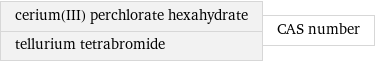 cerium(III) perchlorate hexahydrate tellurium tetrabromide | CAS number