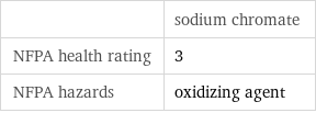  | sodium chromate NFPA health rating | 3 NFPA hazards | oxidizing agent