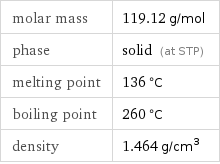 molar mass | 119.12 g/mol phase | solid (at STP) melting point | 136 °C boiling point | 260 °C density | 1.464 g/cm^3