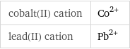 cobalt(II) cation | Co^(2+) lead(II) cation | Pb^(2+)