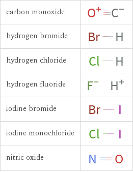 Structure diagrams