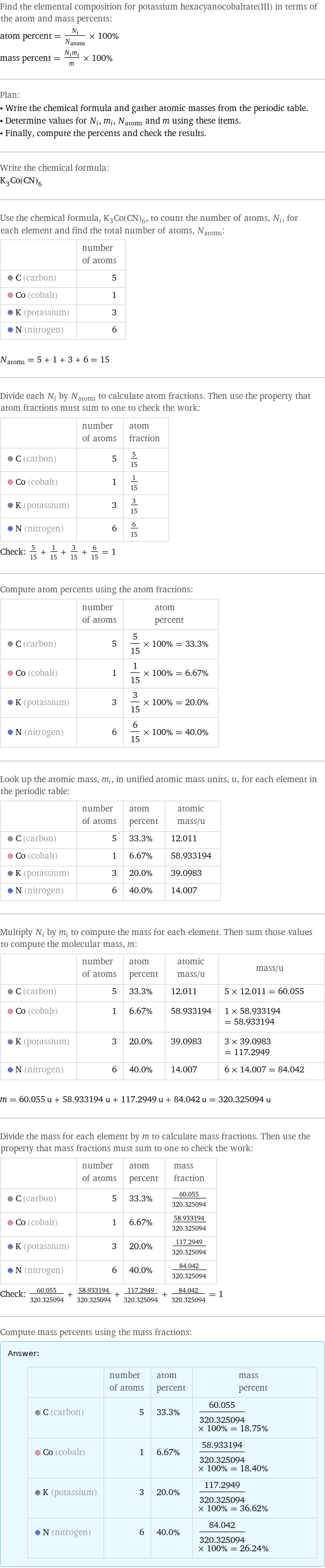 Find the elemental composition for potassium hexacyanocobaltate(III) in terms of the atom and mass percents: atom percent = N_i/N_atoms × 100% mass percent = (N_im_i)/m × 100% Plan: • Write the chemical formula and gather atomic masses from the periodic table. • Determine values for N_i, m_i, N_atoms and m using these items. • Finally, compute the percents and check the results. Write the chemical formula: K_3Co(CN)_6 Use the chemical formula, K_3Co(CN)_6, to count the number of atoms, N_i, for each element and find the total number of atoms, N_atoms:  | number of atoms  C (carbon) | 5  Co (cobalt) | 1  K (potassium) | 3  N (nitrogen) | 6  N_atoms = 5 + 1 + 3 + 6 = 15 Divide each N_i by N_atoms to calculate atom fractions. Then use the property that atom fractions must sum to one to check the work:  | number of atoms | atom fraction  C (carbon) | 5 | 5/15  Co (cobalt) | 1 | 1/15  K (potassium) | 3 | 3/15  N (nitrogen) | 6 | 6/15 Check: 5/15 + 1/15 + 3/15 + 6/15 = 1 Compute atom percents using the atom fractions:  | number of atoms | atom percent  C (carbon) | 5 | 5/15 × 100% = 33.3%  Co (cobalt) | 1 | 1/15 × 100% = 6.67%  K (potassium) | 3 | 3/15 × 100% = 20.0%  N (nitrogen) | 6 | 6/15 × 100% = 40.0% Look up the atomic mass, m_i, in unified atomic mass units, u, for each element in the periodic table:  | number of atoms | atom percent | atomic mass/u  C (carbon) | 5 | 33.3% | 12.011  Co (cobalt) | 1 | 6.67% | 58.933194  K (potassium) | 3 | 20.0% | 39.0983  N (nitrogen) | 6 | 40.0% | 14.007 Multiply N_i by m_i to compute the mass for each element. Then sum those values to compute the molecular mass, m:  | number of atoms | atom percent | atomic mass/u | mass/u  C (carbon) | 5 | 33.3% | 12.011 | 5 × 12.011 = 60.055  Co (cobalt) | 1 | 6.67% | 58.933194 | 1 × 58.933194 = 58.933194  K (potassium) | 3 | 20.0% | 39.0983 | 3 × 39.0983 = 117.2949  N (nitrogen) | 6 | 40.0% | 14.007 | 6 × 14.007 = 84.042  m = 60.055 u + 58.933194 u + 117.2949 u + 84.042 u = 320.325094 u Divide the mass for each element by m to calculate mass fractions. Then use the property that mass fractions must sum to one to check the work:  | number of atoms | atom percent | mass fraction  C (carbon) | 5 | 33.3% | 60.055/320.325094  Co (cobalt) | 1 | 6.67% | 58.933194/320.325094  K (potassium) | 3 | 20.0% | 117.2949/320.325094  N (nitrogen) | 6 | 40.0% | 84.042/320.325094 Check: 60.055/320.325094 + 58.933194/320.325094 + 117.2949/320.325094 + 84.042/320.325094 = 1 Compute mass percents using the mass fractions: Answer: |   | | number of atoms | atom percent | mass percent  C (carbon) | 5 | 33.3% | 60.055/320.325094 × 100% = 18.75%  Co (cobalt) | 1 | 6.67% | 58.933194/320.325094 × 100% = 18.40%  K (potassium) | 3 | 20.0% | 117.2949/320.325094 × 100% = 36.62%  N (nitrogen) | 6 | 40.0% | 84.042/320.325094 × 100% = 26.24%