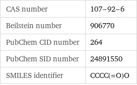 CAS number | 107-92-6 Beilstein number | 906770 PubChem CID number | 264 PubChem SID number | 24891550 SMILES identifier | CCCC(=O)O
