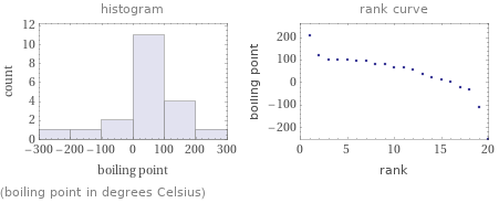   (boiling point in degrees Celsius)