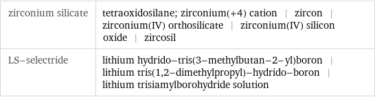 zirconium silicate | tetraoxidosilane; zirconium(+4) cation | zircon | zirconium(IV) orthosilicate | zirconium(IV) silicon oxide | zircosil LS-selectride | lithium hydrido-tris(3-methylbutan-2-yl)boron | lithium tris(1, 2-dimethylpropyl)-hydrido-boron | lithium trisiamylborohydride solution