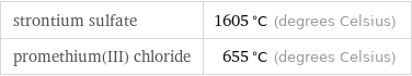 strontium sulfate | 1605 °C (degrees Celsius) promethium(III) chloride | 655 °C (degrees Celsius)